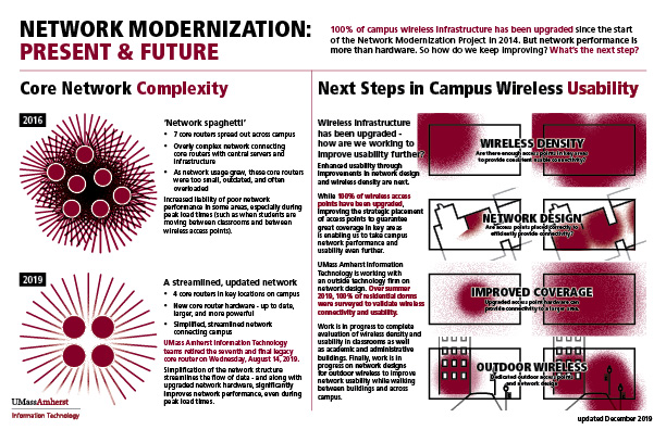 infographic showing network complexity and next steps